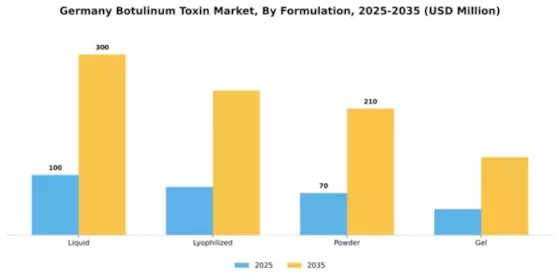 Germany Botulinum Toxin Market Segment Image 3