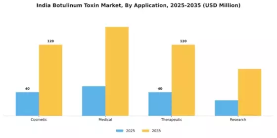 India Botulinum Toxin Market Segment Image 0