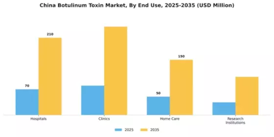 China Botulinum Toxin Market Segment Image 2