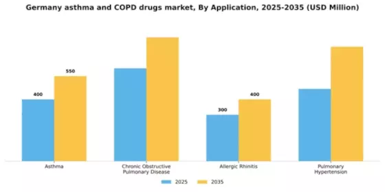 Germany Asthma COPD Drugs Market Segment Image 0