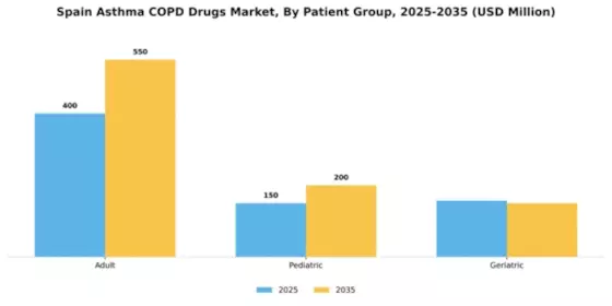 Spain Asthma COPD Drugs Market Segment Image 2