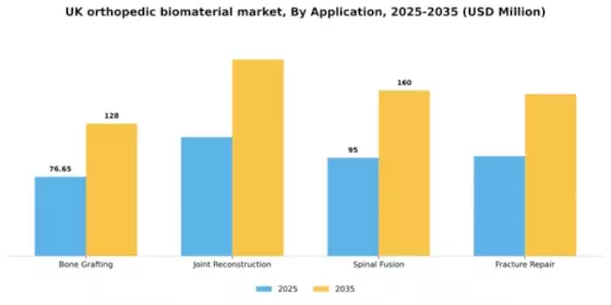 UK Orthopedic Biomaterial Market Segment Image 0