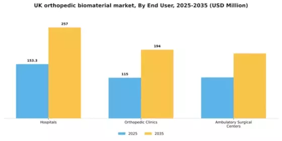 UK Orthopedic Biomaterial Market Segment Image 1