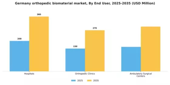 Germany Orthopedic Biomaterial Market Segment Image 1