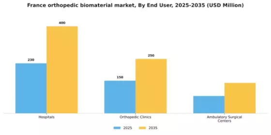 France Orthopedic Biomaterial Market Segment Image 1