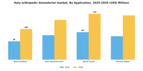 Italy Orthopedic Biomaterial Market Segment Image 0