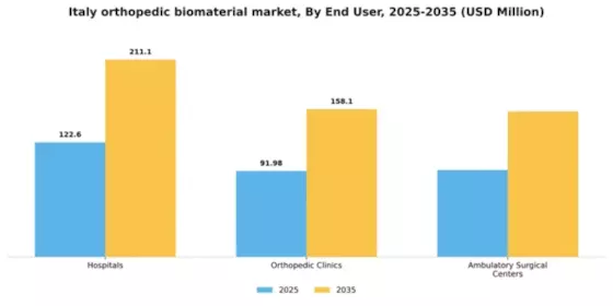 Italy Orthopedic Biomaterial Market Segment Image 1