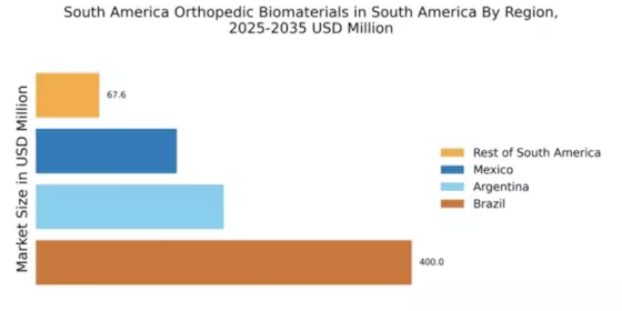 South America Orthopedic Biomaterial Market Regional Image