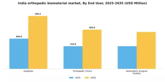 India Orthopedic Biomaterial Market Segment Image 1