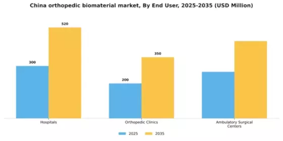 China Orthopedic Biomaterial Market Segment Image 1