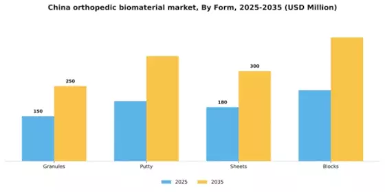 China Orthopedic Biomaterial Market Segment Image 2