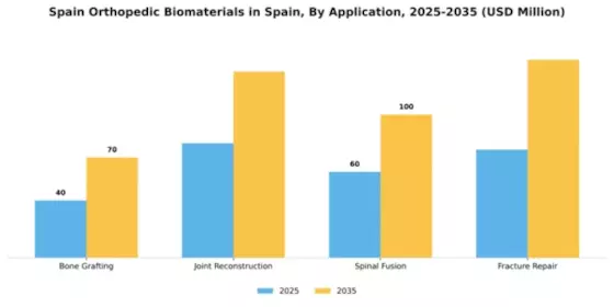Spain Orthopedic Biomaterial Market Segment Image 0