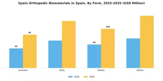 Spain Orthopedic Biomaterial Market Segment Image 2
