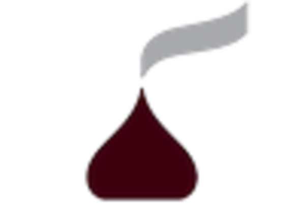 Sugar-Free Confectionery Market key player