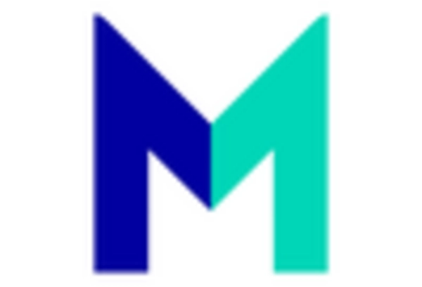 Sugar-Free Confectionery Market key player