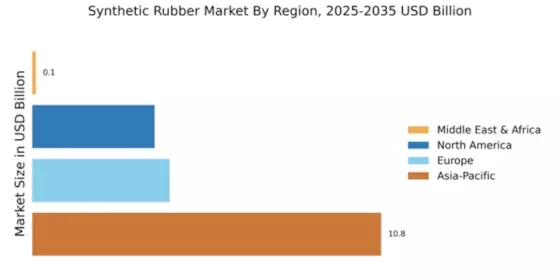 Synthetic Rubber Market Regional Image