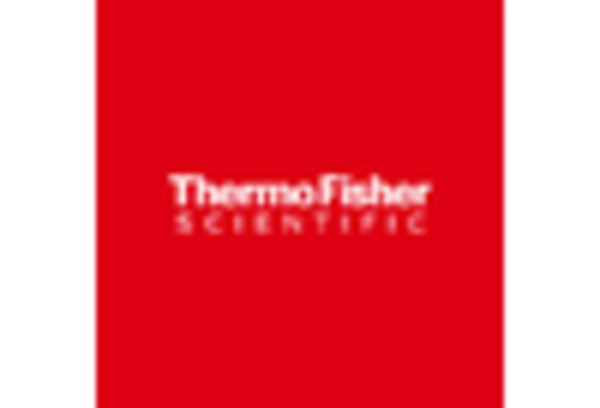 China Portable Diagnostic Devices Market key player