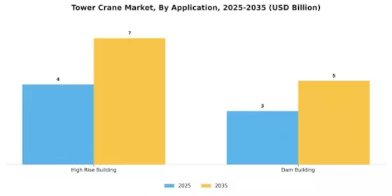 Tower Crane Market Segment Image 1