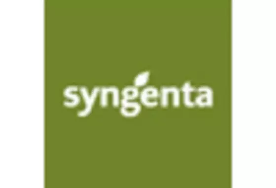 India Agricultural Biotechnology Market key player