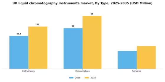 UK Liquid Chromatography Instruments Market Segment Image 2