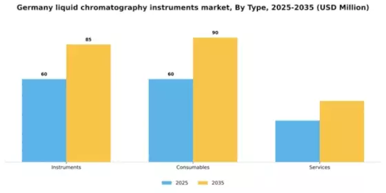 Germany Liquid Chromatography Instruments Market Segment Image 2