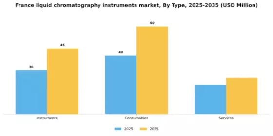 France Liquid Chromatography Instruments Market Segment Image 2