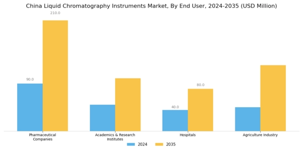 China Liquid Chromatography Instruments Market Segment Image 2
