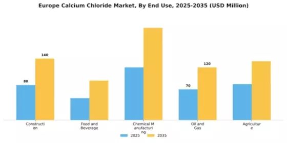 Europe Calcium Chloride Market
 Segment Image 2