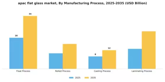 APAC Flat Glass Market Segment Image 2