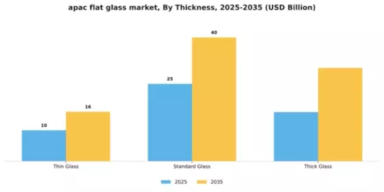 APAC Flat Glass Market Segment Image 4