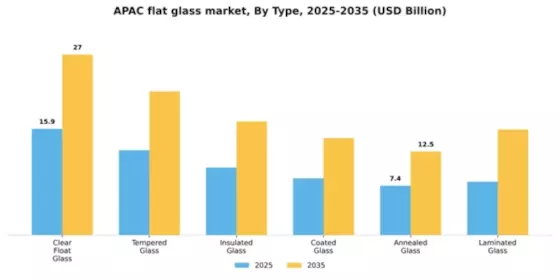 APAC Flat Glass Market
 Segment Image 1