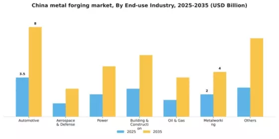 China Metal Forging Market Segment Image 0