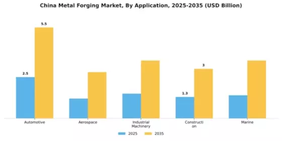 China Metal Forging Market Segment Image 0