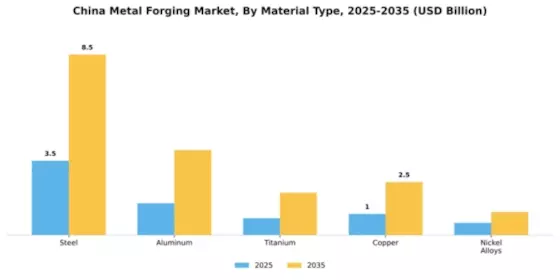China Metal Forging Market Segment Image 2