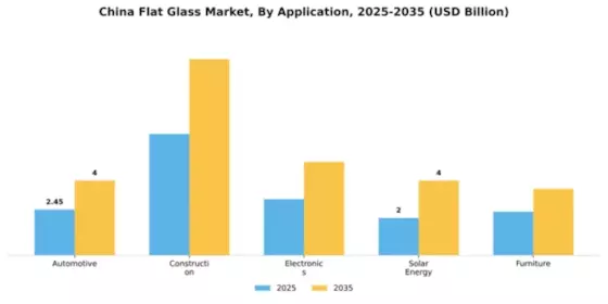 China Flat Glass Market Segment Image 0