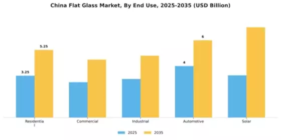 China Flat Glass Market Segment Image 1