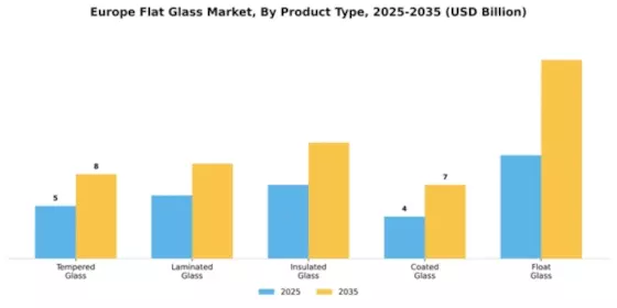 Europe Flat Glass Market Segment Image 2