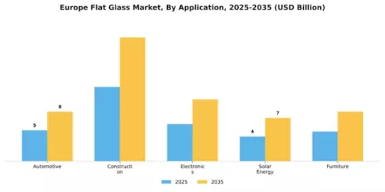 Europe Flat Glass Market Segment Image 0