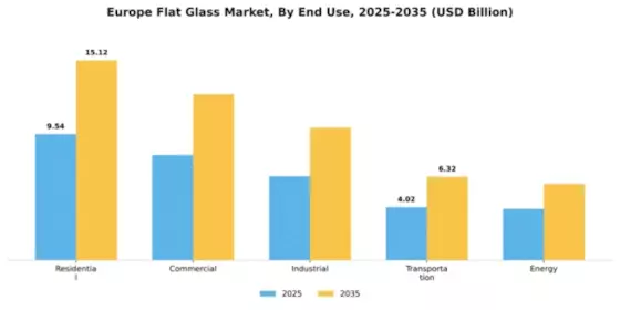Europe Flat Glass Market Segment Image 1