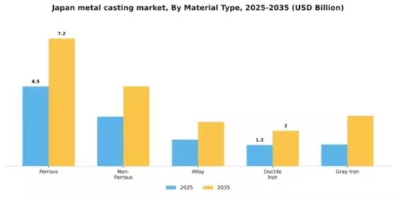 Japan Metal Casting Market Segment Image 1