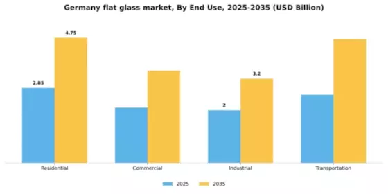Germany Flat Glass Market Segment Image 2