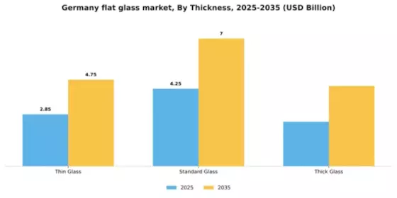 Germany Flat Glass Market Segment Image 3