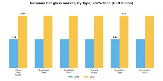 Germany Flat Glass Market
 Segment Image 1