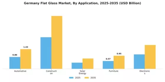 Germany Flat Glass Market Segment Image 0