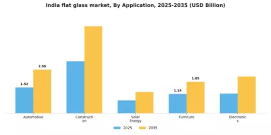 India Flat Glass Market Segment Image 0