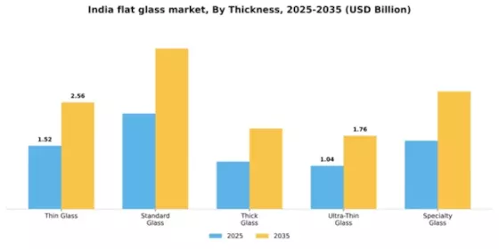India Flat Glass Market Segment Image 3