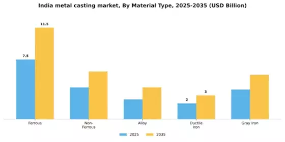 India Metal Casting Market Segment Image 1