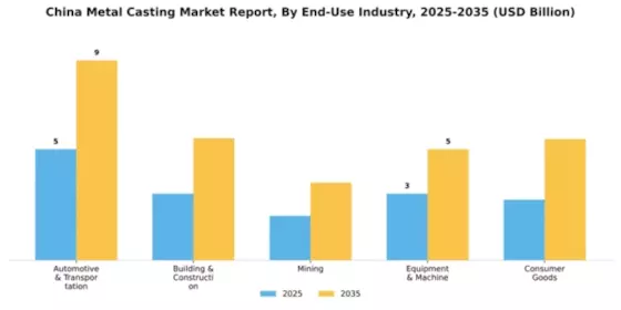 China Metal Casting Market Segment Image 0