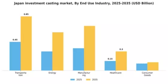 Japan Investment Casting Market Segment Image 1