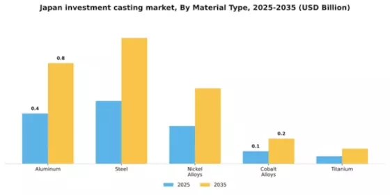 Japan Investment Casting Market Segment Image 2